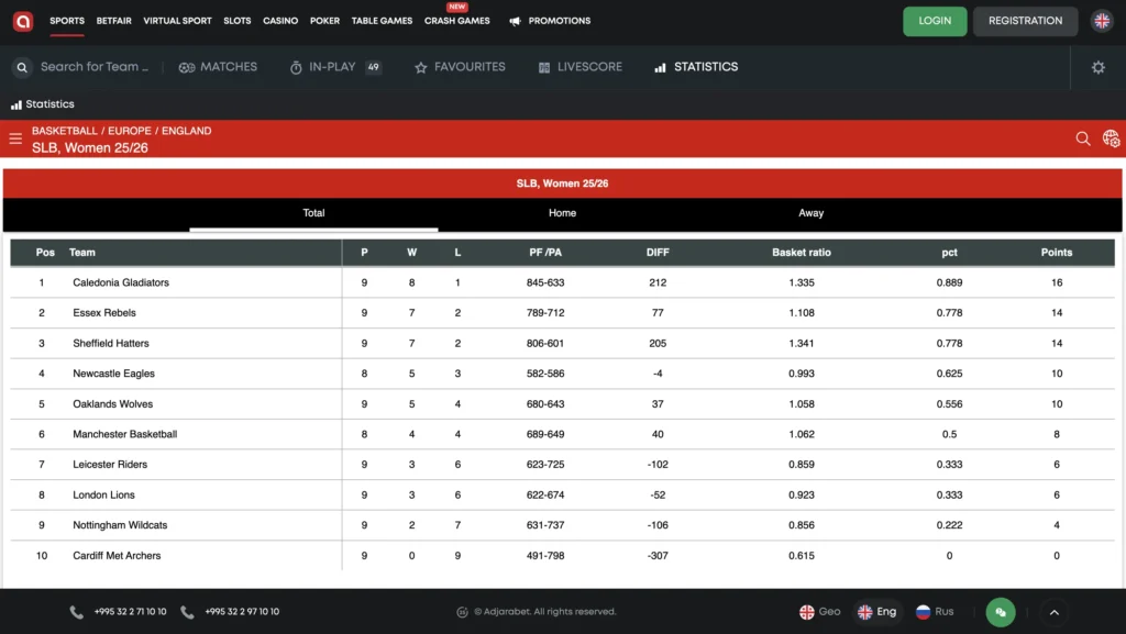 Adjarabet Statistics section showing a statistics with team rankings, games played, wins and losses, points scored and conceded, point difference, percentages and total points.
